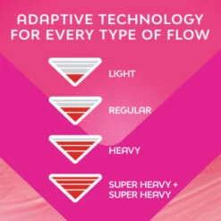 Bodyform Ultra Pads With Wings 40pk 8 Bodyform Ultra Pads With Wings 40pk -Health Supply Store 402617 402619 402615 bodyform 5 2